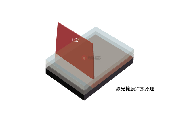 掩膜激光焊接技術：原理、材料選擇與應用