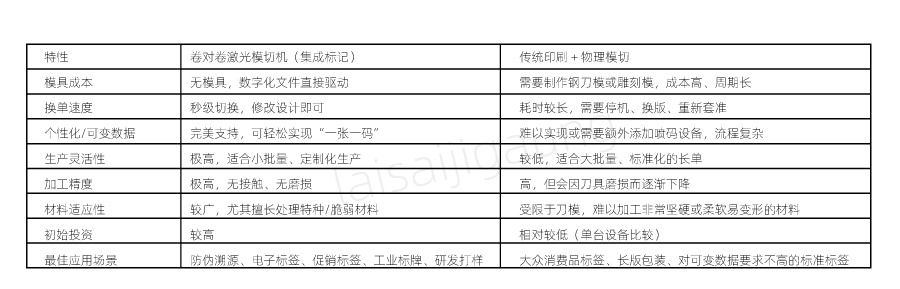  二維碼標(biāo)簽如何實(shí)現(xiàn)高速模切？| 卷對(duì)卷激光模切一體機(jī)解決方案(圖3)