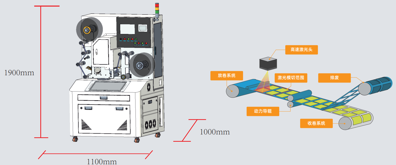  二維碼標(biāo)簽如何實(shí)現(xiàn)高速模切？| 卷對(duì)卷激光模切一體機(jī)解決方案(圖2)